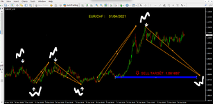 EURCHF 01 APRIL 2021.png