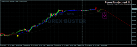 gbpusd-m15-fbs-inc.png