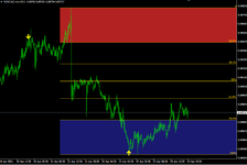 NZDCAD V15.png