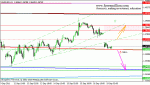 eurusd-h1_20110919071739.gif