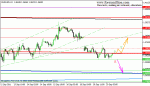 eurusd-h1_20110920073015.gif