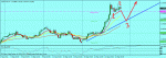 usdcad.gif