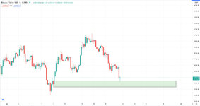 4.BTC.USDT.H4.jpg