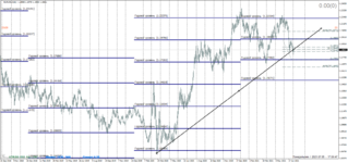 EURUSD 2021.07.05 18.00.47.png