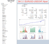 SH 3.1 EURUSD-USDCHF Alpari.png