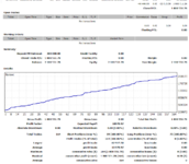 Gold Profit M5 - Monthly Statement.png