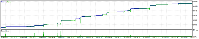 TesterGraphReport2021.08.06.png