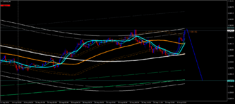 USDCADM5-продать чтоль.png