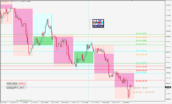 OHLC on H1 plus Daily candles.png