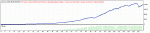 TesterGraph.gif