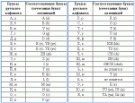 tabltranslite.gif