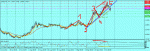 usdcad.gif