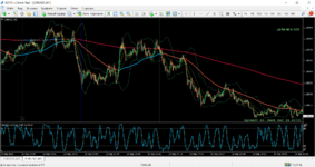 eurusd-m1-xeta-direct-ltd-2.png