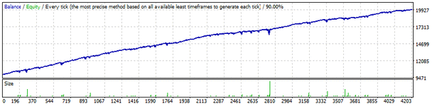 StrategyTester VelociGrid TF - H1 Spread 10 2010-2021.gif