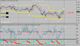 eurusd-m15-forexchief-ltd.png