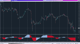 OsMA Template AA7 MTF TT_28-11-2021_H1.png