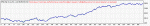 TesterGraph.gif