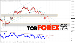 eurusd-prognoz-evro-dollar-na-13-17-dekabrya-2021.png