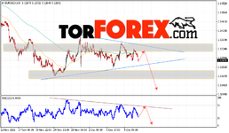 eurusd-prognoz-evro-dollar-na-14-dekabrya-2021.png