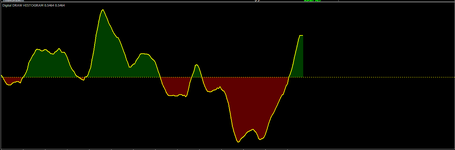 Digital DRAW HISTOGRAM.png