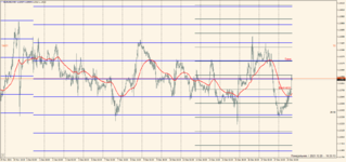 EURUSD 2021.12.20 18.33.10.png