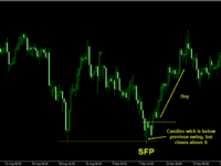 sfp-pattern-mql4-screen-1017.png