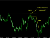 sfp-pattern-mql4-screen-2905.png