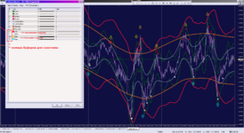 буферы для советника_18-12-2021_KC+TMA Channels EA+.png