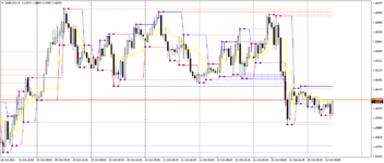 MTF Fractals Channel_EURUSD,H1.png