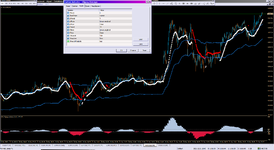 tZigzag Average_31-12-2021_levels.png