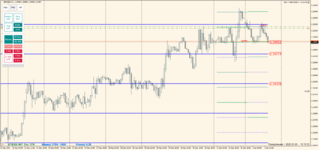 GBPUSD 2022.01.03 17.15.52.png