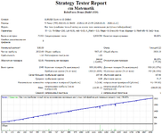 cm Matematik RoboForex mt4.png