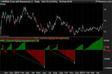 VOLUMES-DIVERGENCES-INDICATOR-700x467.png