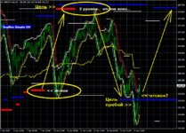 Support,Resistance, GBPJPY,mm,H1.png