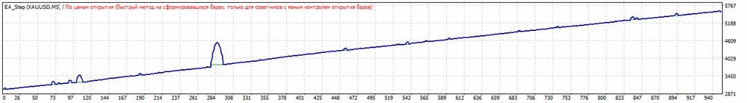 TesterGraph.gif