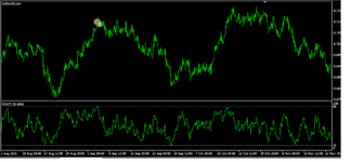 NZDUSD H4.png