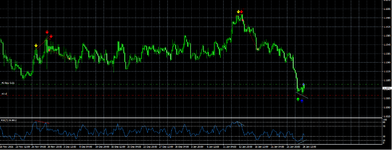 eurusd_h4_diver.png