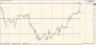 GBPUSD 2022.02.02 17.30.35.png