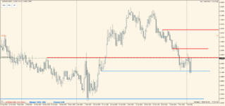 EURUSD 2022.02.03 19.21.40.png