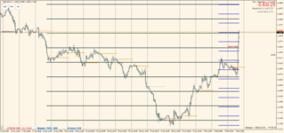 EURUSD 2022.02.03 19.30.29.png