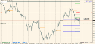 GBPUSD 2022.02.07 16.51.21.png