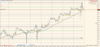 XAUUSD 2022.02.10 23.25.20.png