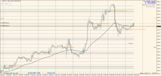 XAUUSD 2022.02.16 14.29.18.png