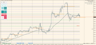 XAUUSD 2022.02.16 16.45.42.png