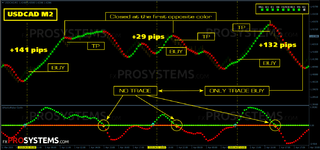 renko-maker-pro-buy-signals.png