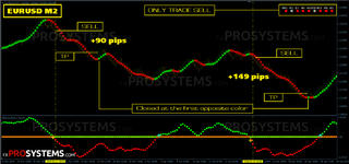 renko-maker-pro-sell-signals.png