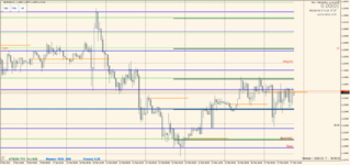 EURUSD 2022.02.17 20.09.19.png