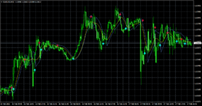 eurusd-m15-forexchief-ltd.png