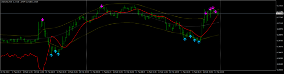 USDCADM15.png