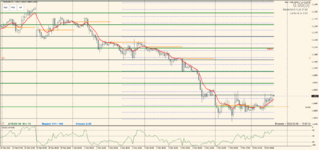 EURUSD 2022.03.08 18.05.16.png